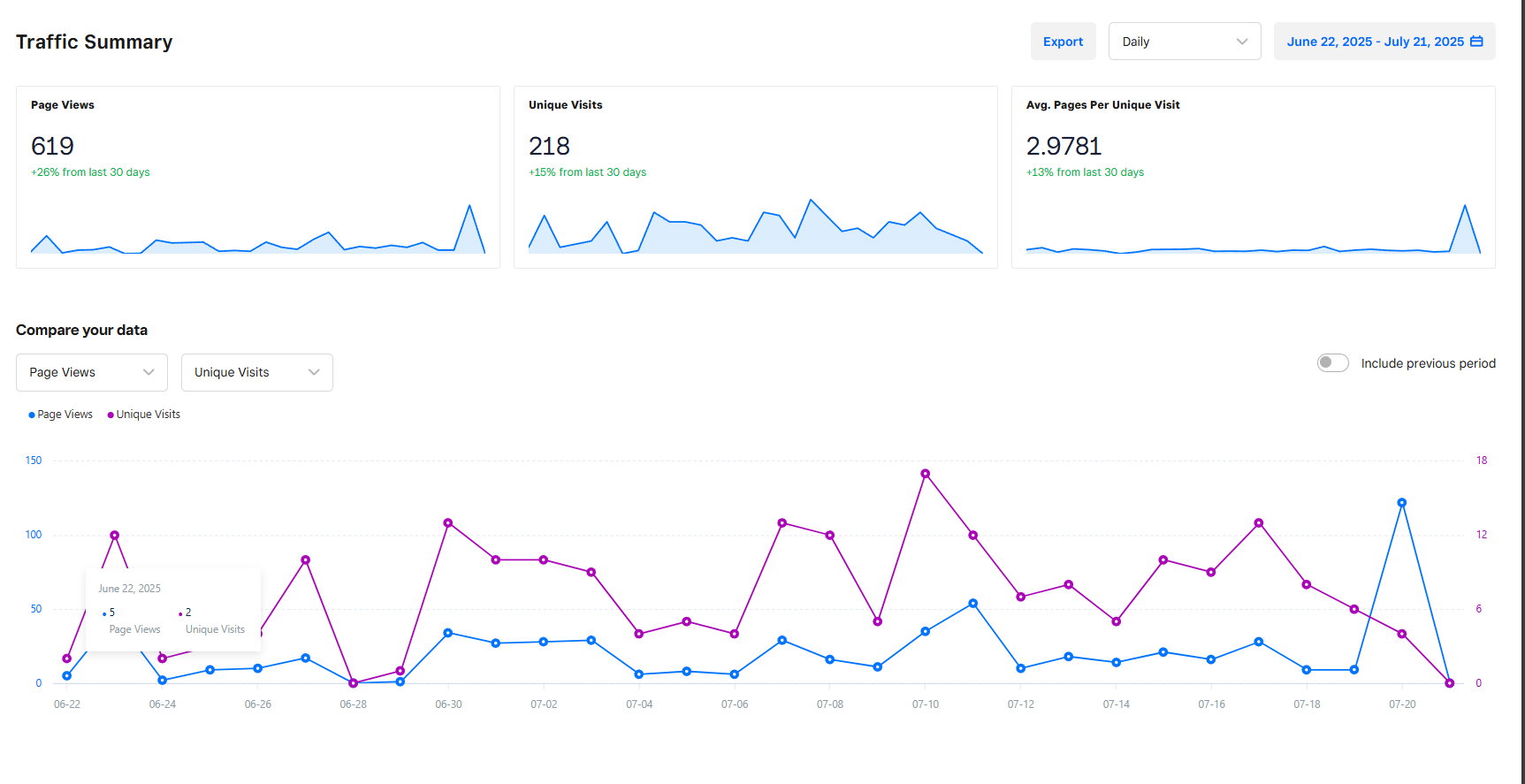 Website Traffic After Successful Campaigns